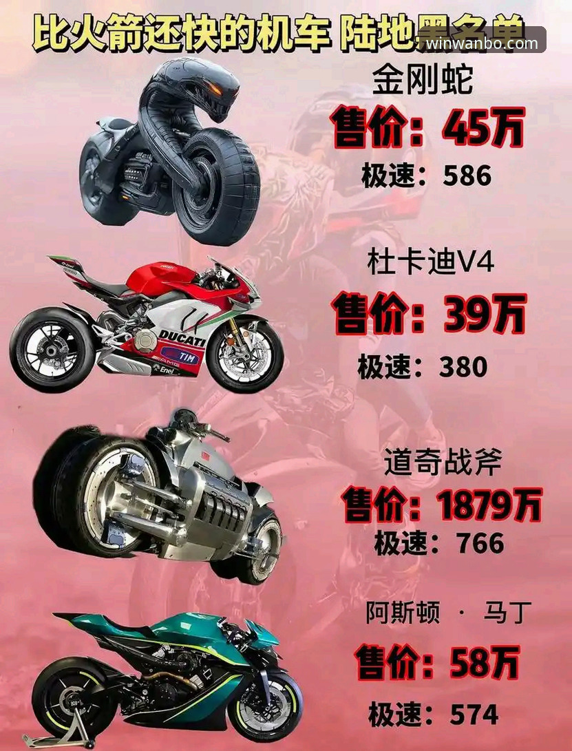 世界超级摩托车锦标赛观赛必备知识：从德比斯绝杀看赛道战术与数据解读